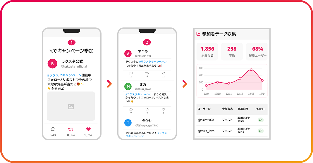 ラクスタ - サービスイメージ - 03