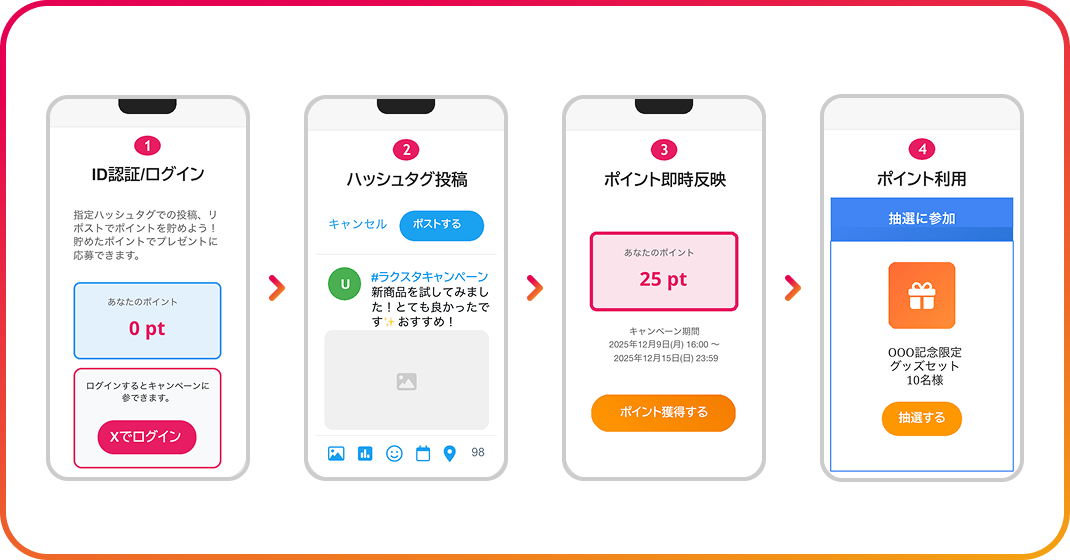 ラクスタ - サービスイメージ - 04