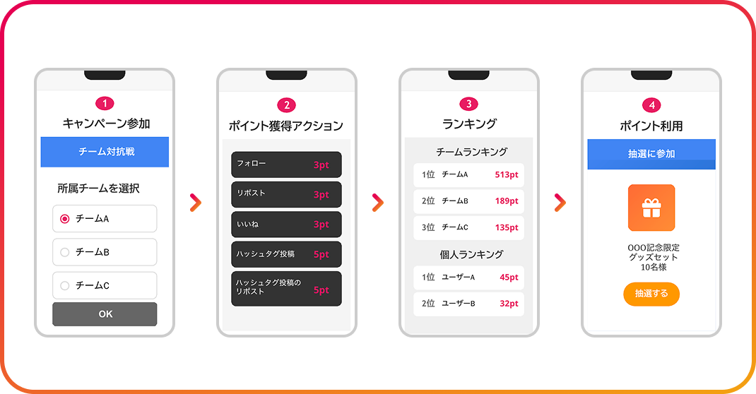 ラクスタ - サービスイメージ - 05